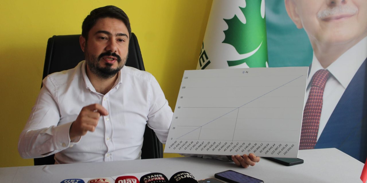 “TOKİ konutları seçim için gelir kapısı görülmesin”