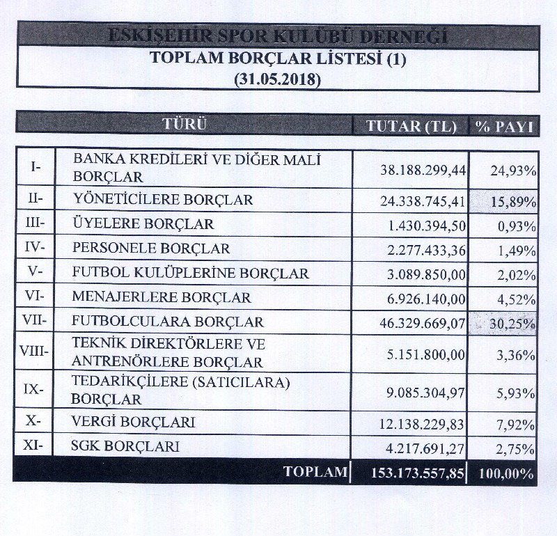 BORÇ IP ŞİFRESİ GİBİ  153,173,557,85