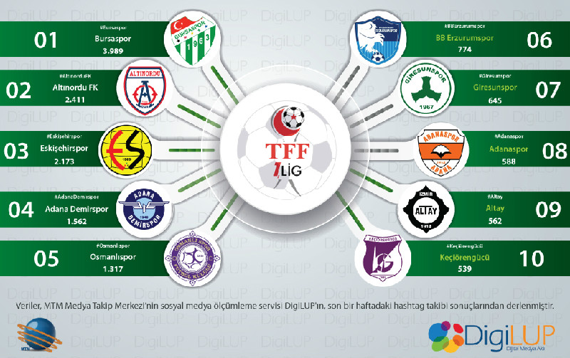 ES-ES ÜÇÜNCÜ SIRADA