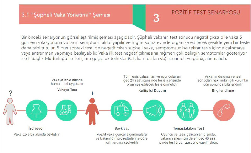 TFF FUTBOLA DÖNÜŞ PROTOKOLÜNÜ GÜNCELLEDİ