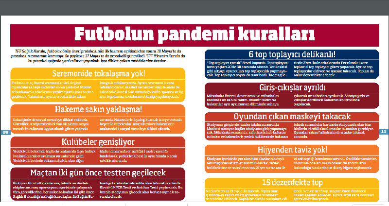 FUTBOLUN PANDEMİ KURALLARI