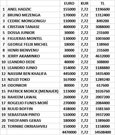 HİÇ Mİ ES-ESİ DÜŞÜNMEDİNİZ...