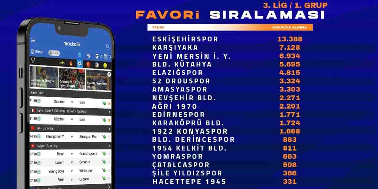 Eskişehirspor zirvede
