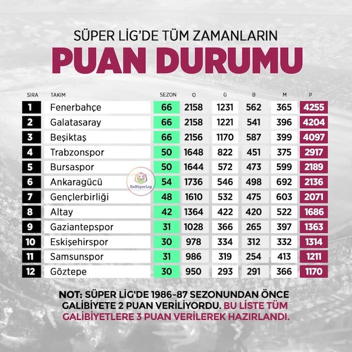 eskisehirspor-en-cok-puan-toplayan-10uncu-takim.jpg