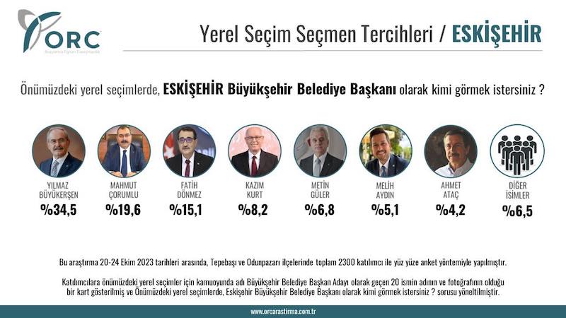 eskisehir-buyuksehir-belediye-baskani-kim-olsun.jpg