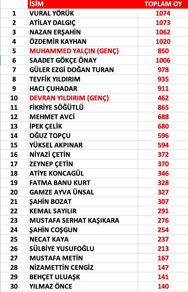 chp-tepebasi-oy.jpg