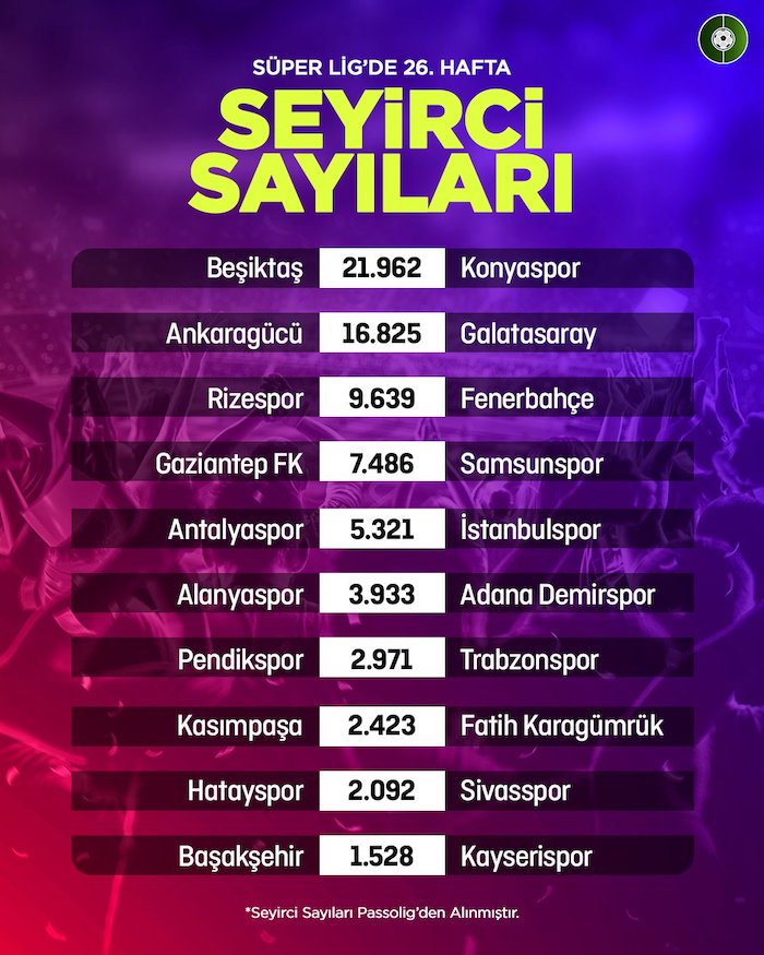 super-lig-seyirci-sayilari.jpg